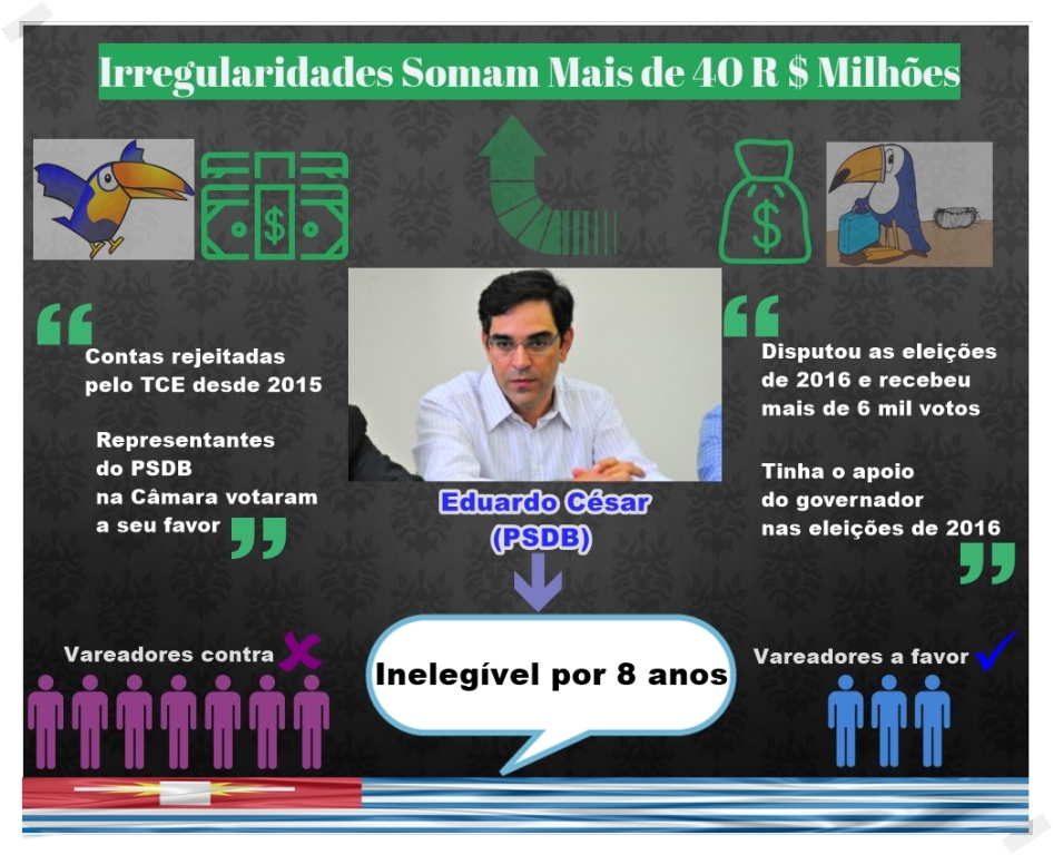 infografico-contas-eduardo